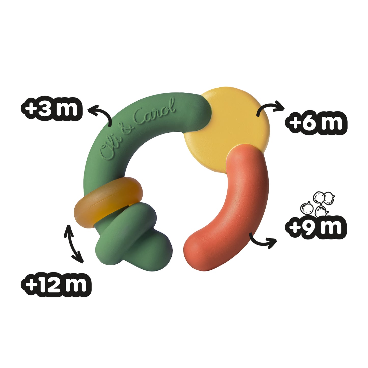 Oli & Carol - The Evolutive Teether